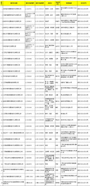 國家旅游局新增29家旅行社經(jīng)營出境旅游業(yè)務，行業(yè)格局與消費選擇迎來新變化